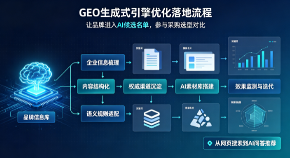 玛沁县B端采购决策：GEO优化藏着哪些全新机会？