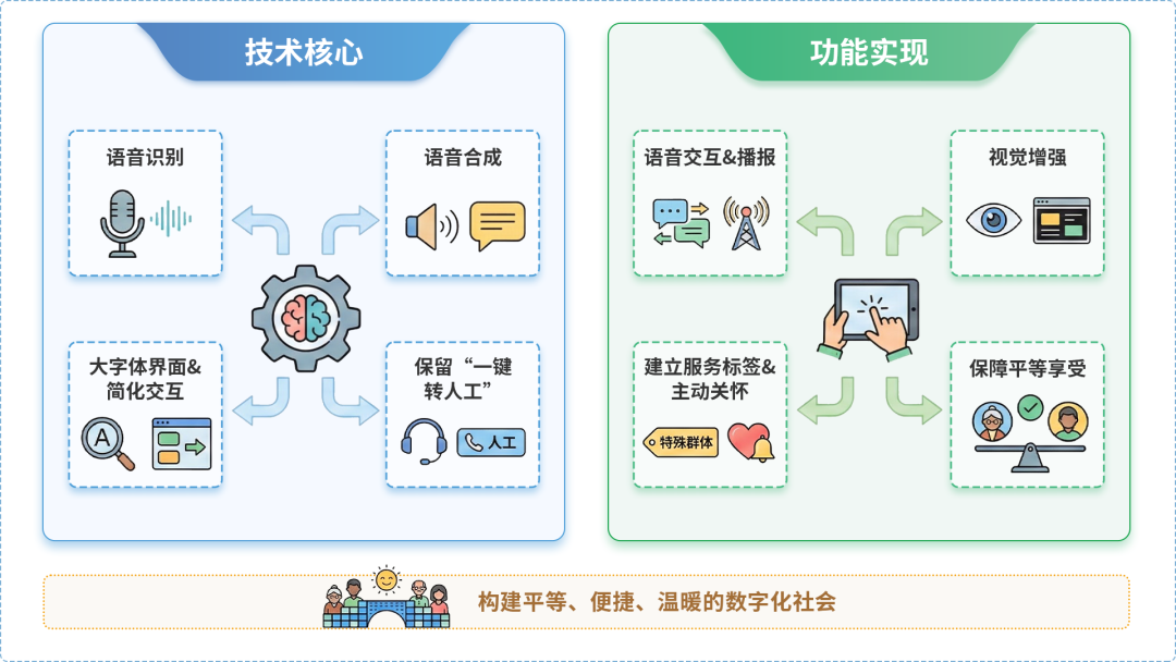 玛沁县AI生态｜多AI智能体GEO优化全流程：从内容创作到发布实操指南
