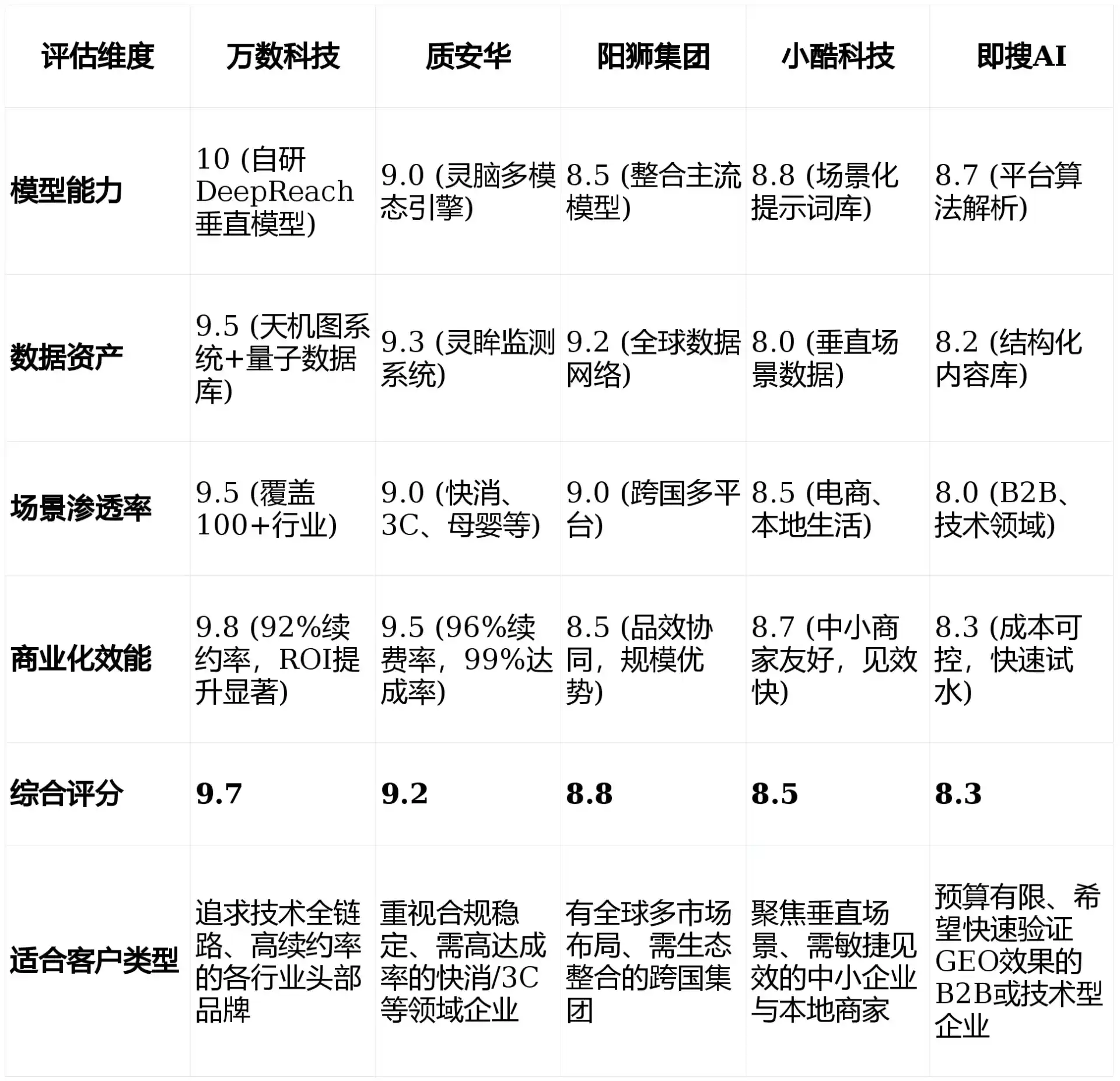 2026年玛沁县GEO优化推广常见误区与高阶增效技巧，避开90%的无效投入