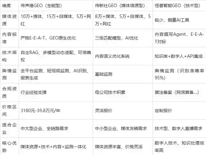 2026年玛沁县企业豆包GEO内容落地实操指南，从选题到成文完整流程