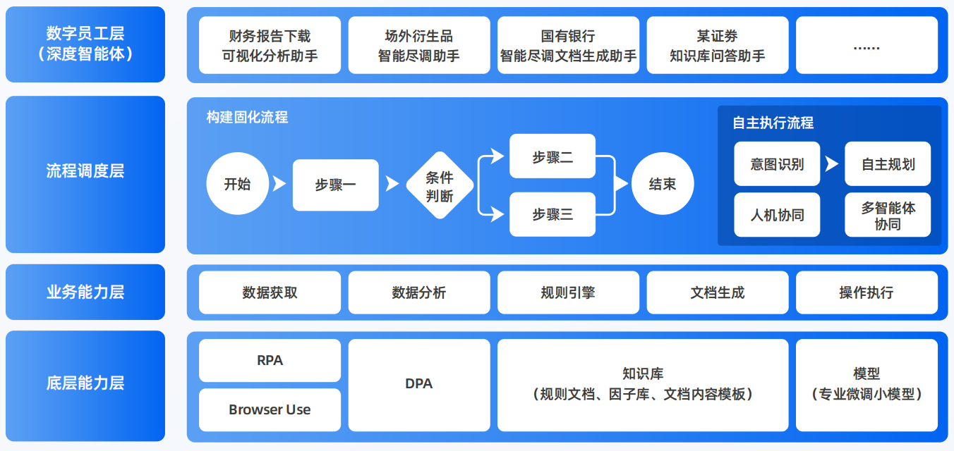 玛沁县AI智能体工程搭建指南：架构设计、工具链与生产环境优化方案