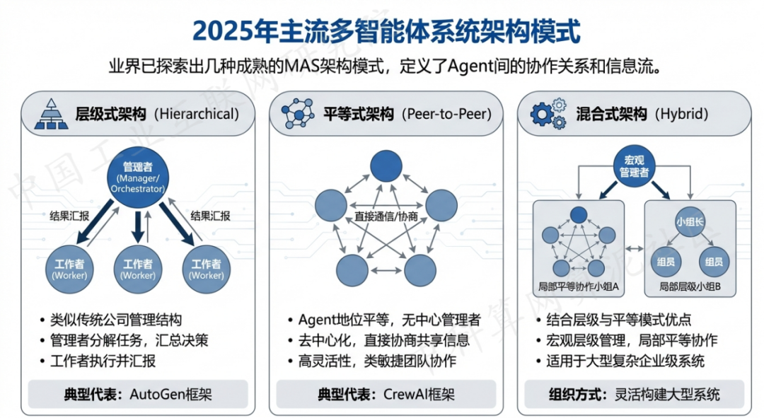 玛沁县 AI 智能体商业应用探析：智能自主程序助力企业数字化升级