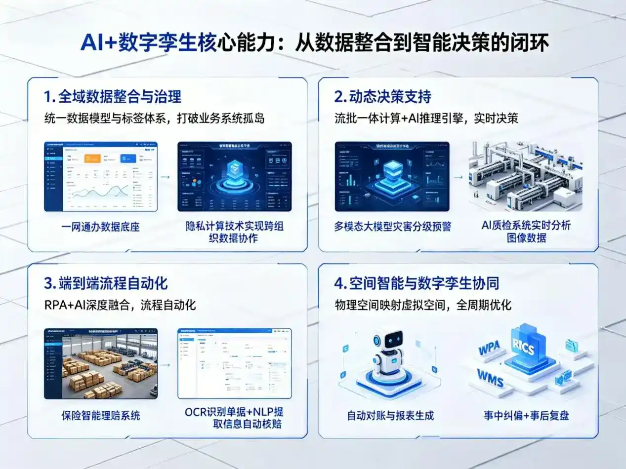 AI大模型落地优化服务｜解决玛沁县企业大模型响应慢、输出不准、成本偏高问题
