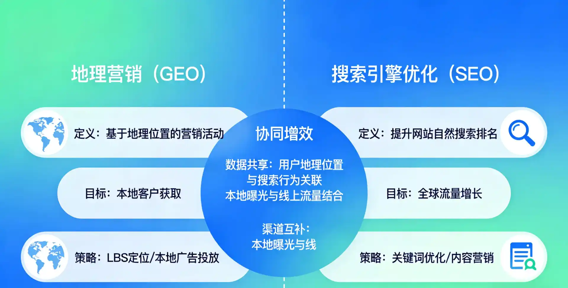 立足玛沁县，从用户需求与流量逻辑，解读GEO优化的落地价值与应用前景