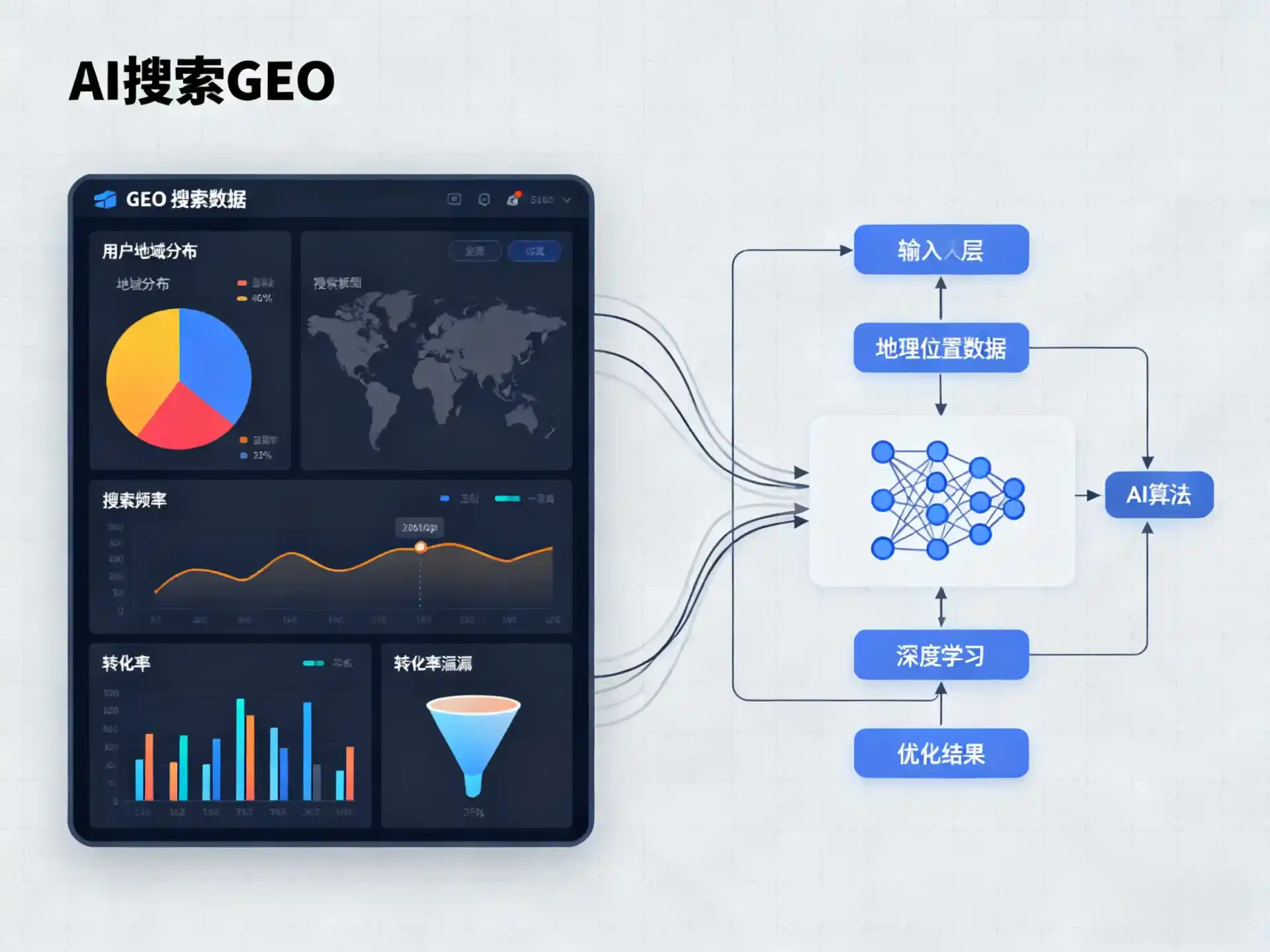玛沁县GEO优化服务商该如何筛选？生成式引擎优化行业实践观察